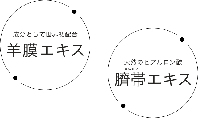成分として世界初配合、羊膜エキス。天然のヒアルロン酸、臍帯エキス。